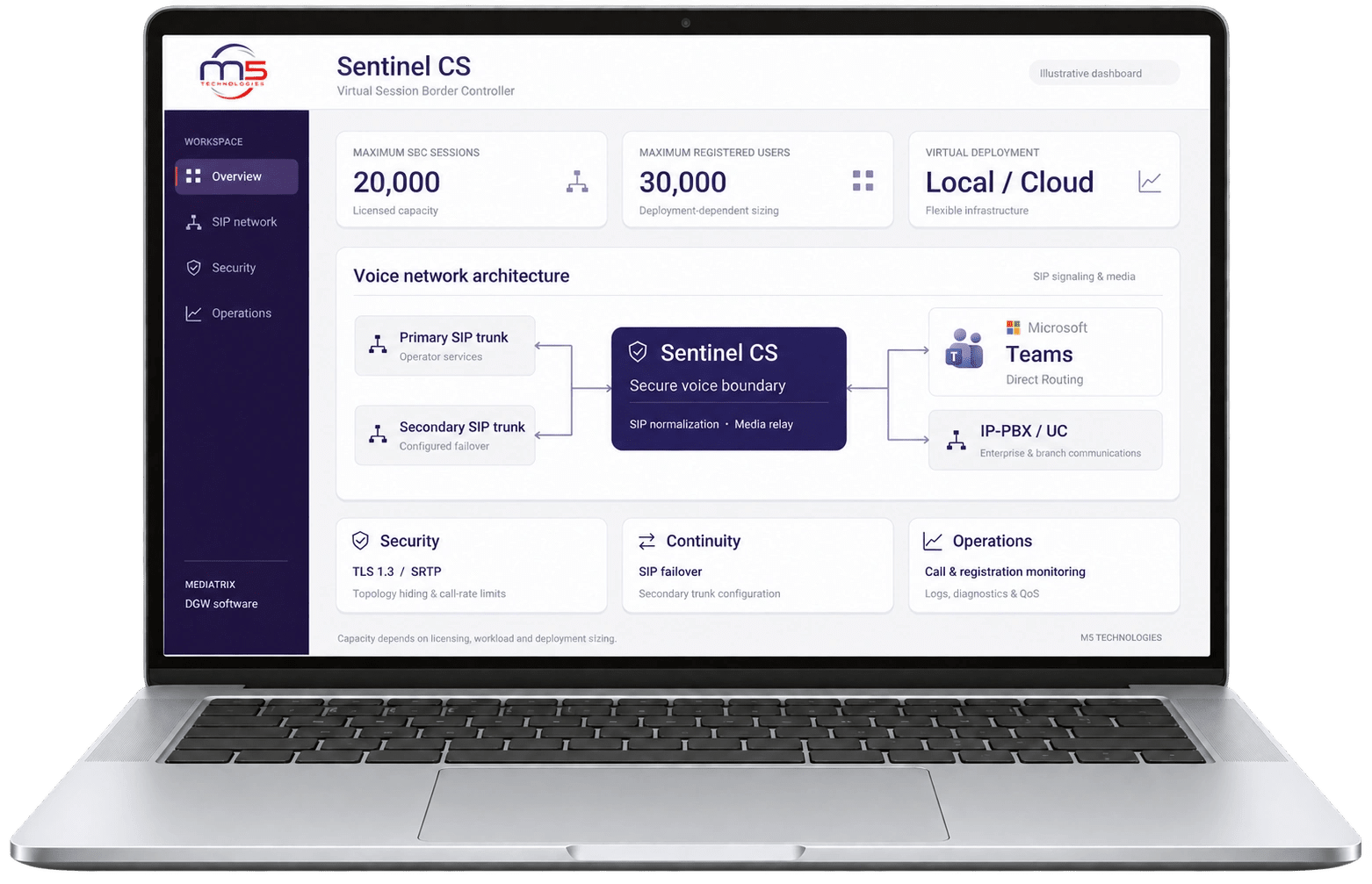 Sentinel CS — illustrative dashboard on a laptop