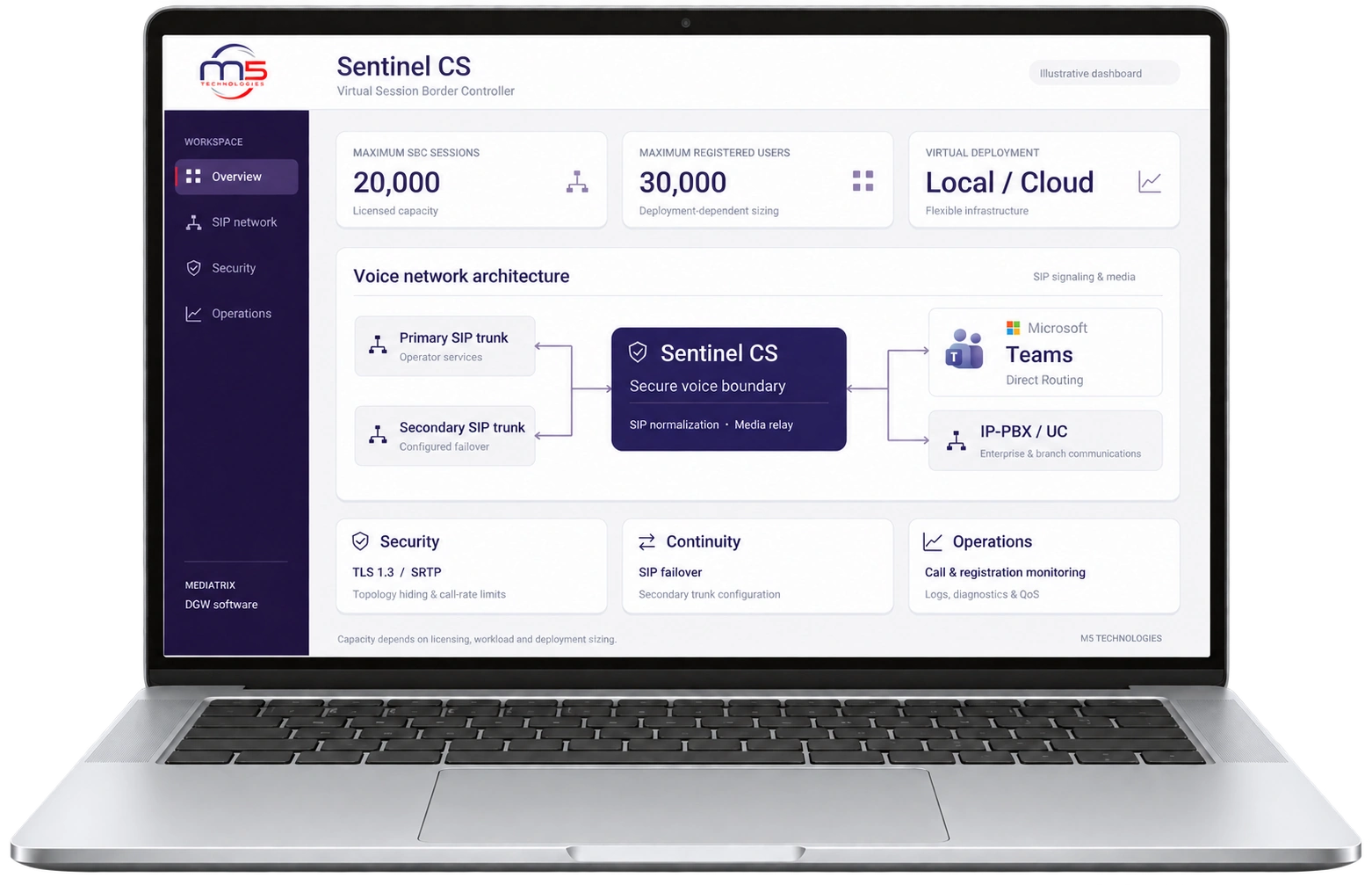 Sentinel CS — illustrative dashboard on a laptop