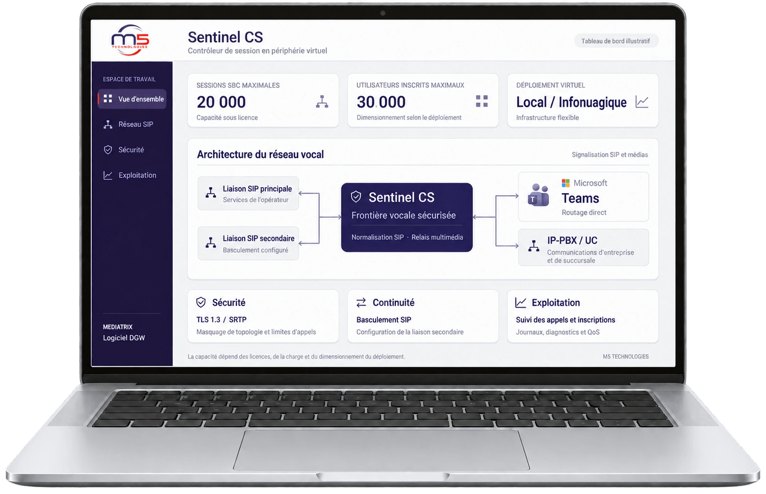 Sentinel CS — tableau de bord illustratif sur un ordinateur portable
